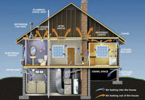 Building Envelope Insulation - Spray Foam